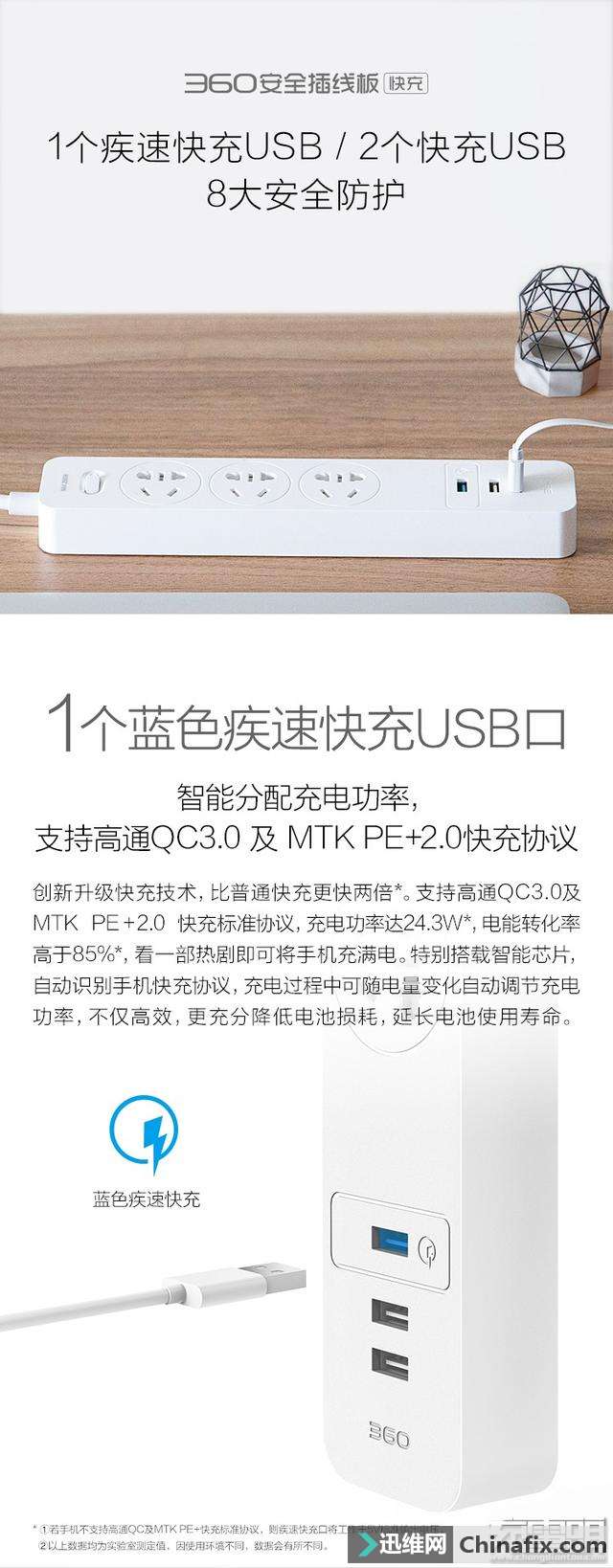 360推出安全插线板快充技术版：3USB+3插口，支持QC及PE+快充技术