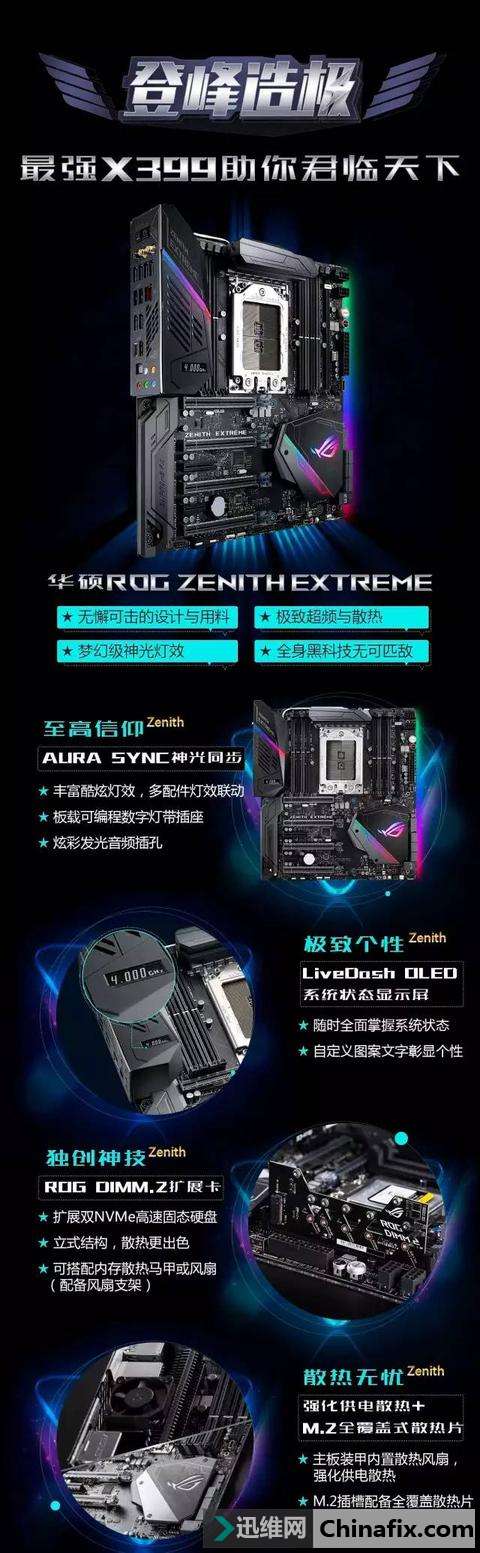 一张图教你读懂至尊级X399主板