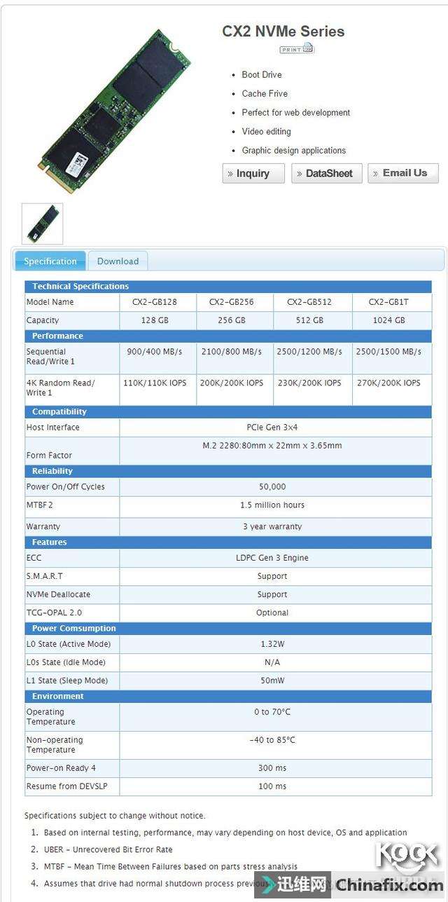 建兴第一款CX2  M2 NVME固态硬盘测评