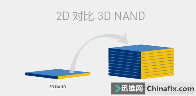 哪些新技术可以让固态硬盘回归低价位呢？