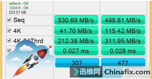 用了固态硬盘还觉得电脑不快，你可能忘了这个设置！