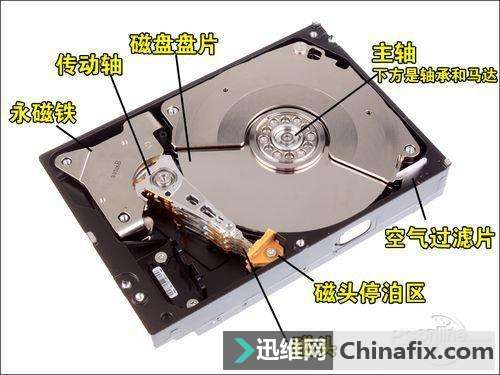 硬盘坏道的问题维修方法