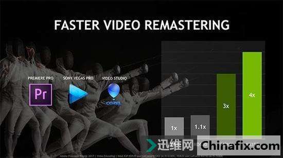 GeForce MX 150是什么鬼？