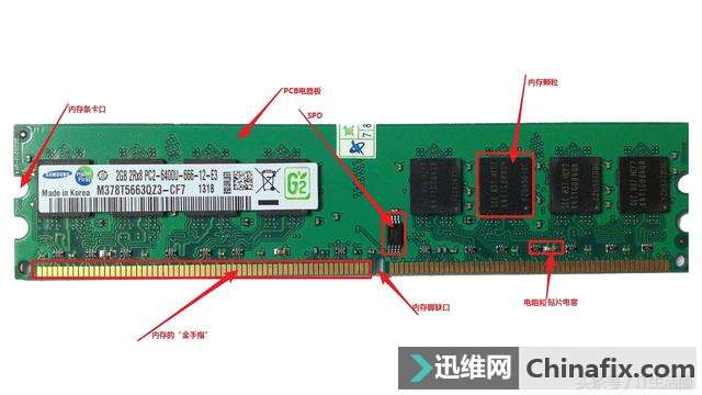 电脑中内存条的物理结构以及市面上常用的造假手段