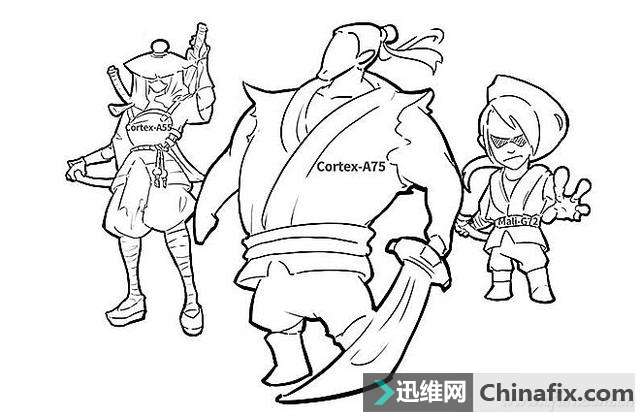 手机处理器闹翻天 3图看懂ARM最新处理器/GPU
