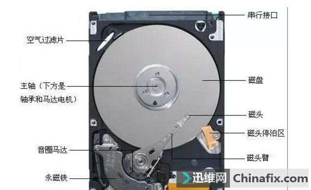 SSD是什么？SSD固态硬盘有什么用？
