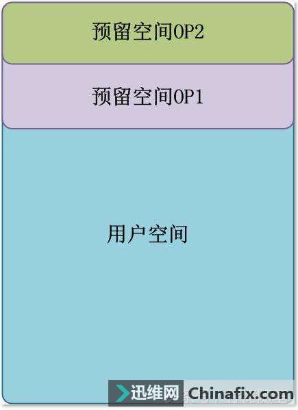到底谁“偷”走了本属于固态硬盘SSD的容量？