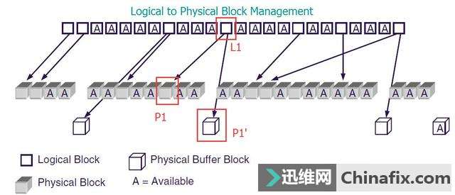 如何成为一个具有领导力的SSD主控？