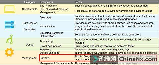 NVMe固态硬盘终于也有了这个数据安全防护衣