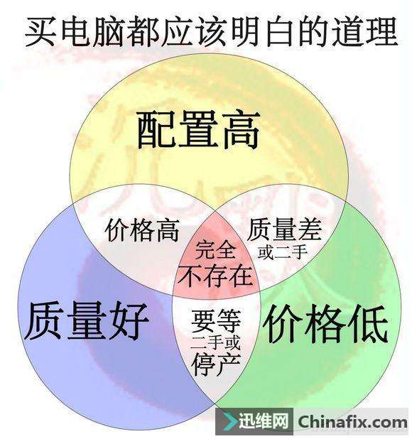 如何选择笔记本？笔记本选购指南