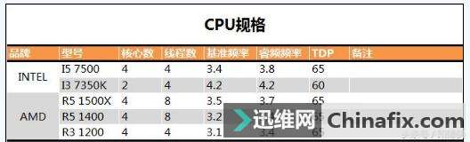 游戏疯狂访问内存，你的内存还够用吗？
