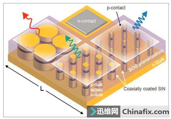 美研究出单片集成三色LED，未来将包含更多颜色组合