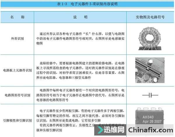 浅谈电子元器件的识别