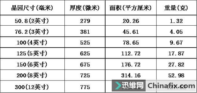 一篇文章带你了解半导体硅晶片