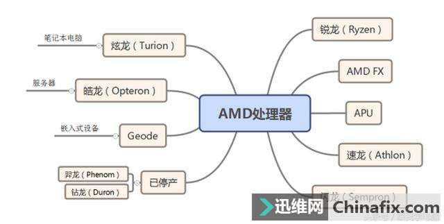电脑cpu你知道多少，选Intel还是AMD看完就知道了！