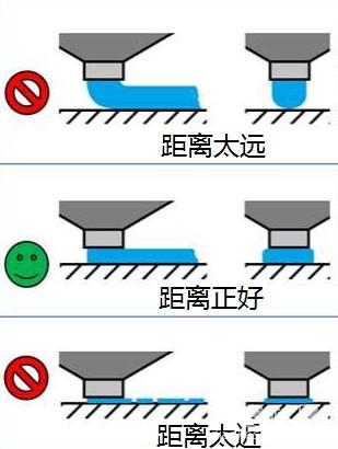 FDM 打印机怎样调平的方法