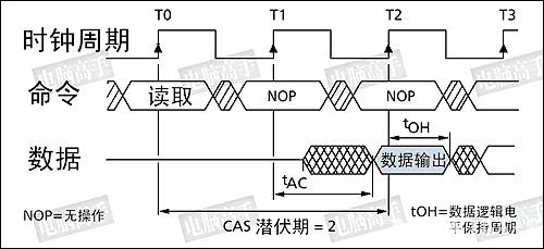DDR扫盲——DDR中的名词解析