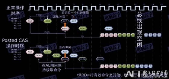 DDR扫盲——DDR与DDR2、DDR3的分别