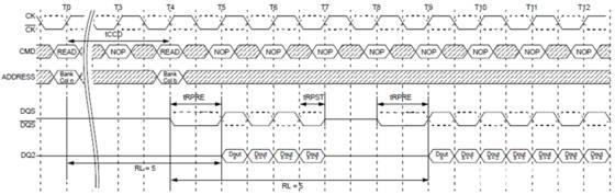 DDR扫盲——DDR3基础知识
