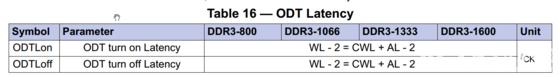 DDR3中的ODT同步模式详解