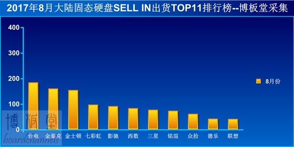 内存价格狂涨 SSD却一路暴降！但先别买