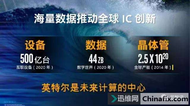 英特尔发力晶圆代工市场，台积电/三星压力山大！
