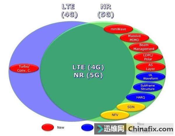 3GPP到底是个什么？为啥5G标准离不开它