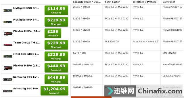 如何快速挑选性能优异的PCIe固态硬盘？
