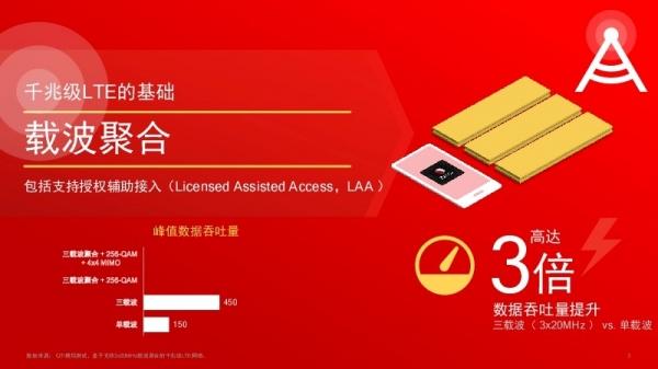 5G之前，千兆级LTE在铺路，LTE是物联网最理想的连接技术