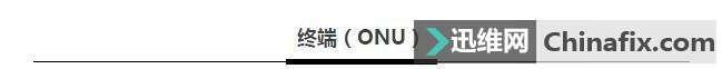 光猫，路由器，网线，也许是它们偷走了你的网速