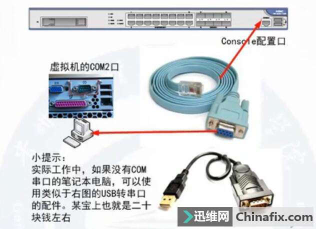 华为模拟器HCL和piped及secureCRT的综合运用