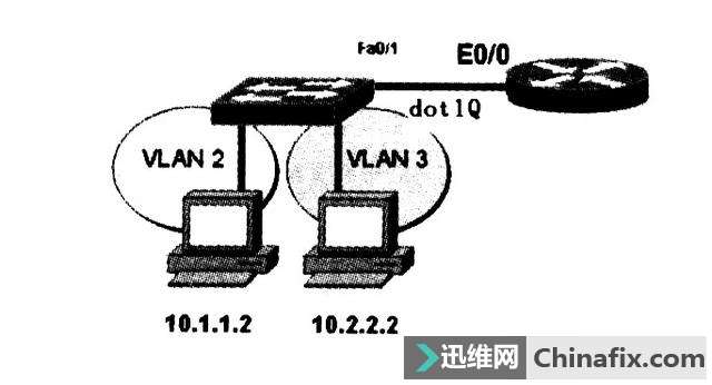 不一样VLAN之间实现互访，单臂路由和三层交换机有何不一样