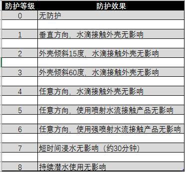 关于选择运动蓝牙耳机的几个小诀窍