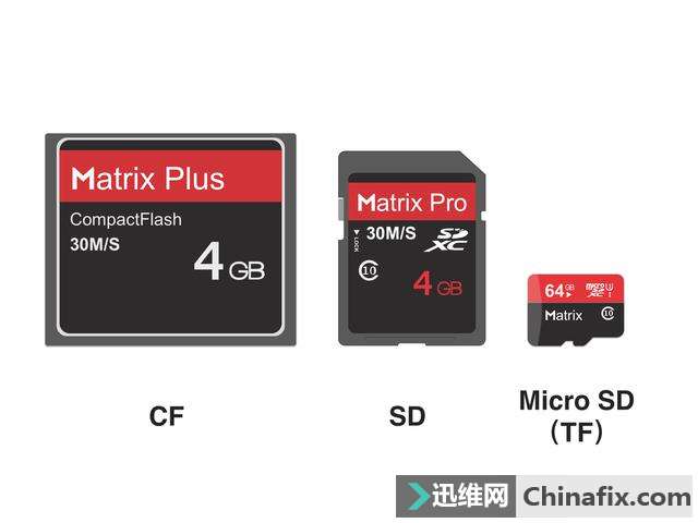 CF、SD、Micro SD卡该怎么选？
