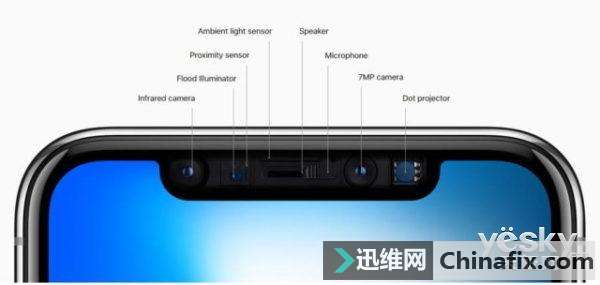 有备无患 苹果称Face ID可在紧急情况下失效