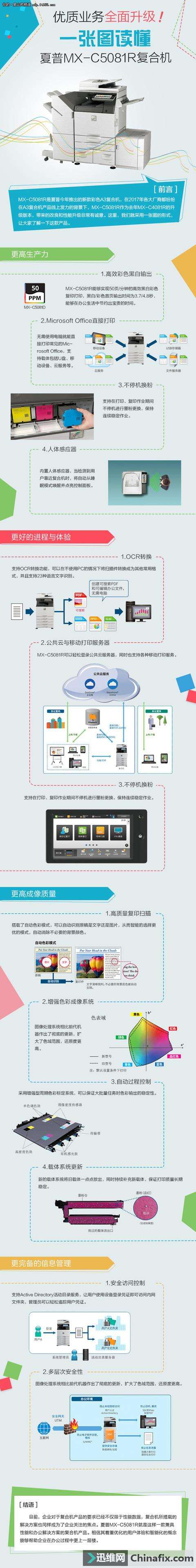 优质业务全面升级！夏普MX-C5081R彩色复合机