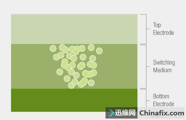 容量大速度快 固态硬盘拯救者来了？你又被套路了