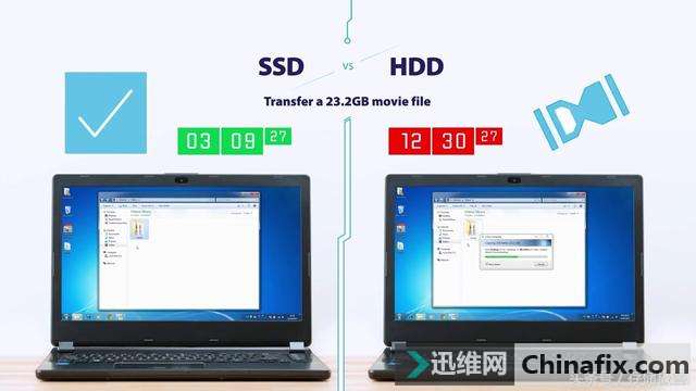 固态硬盘厂商不会告诉你，为什么买了SSD用起来没有期望中快？
