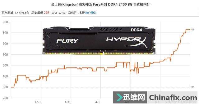 预算不够，内存与固态硬盘该如何取舍？