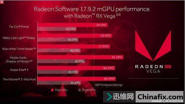 NV、AMD显卡驱动双双更新，然后出事了……