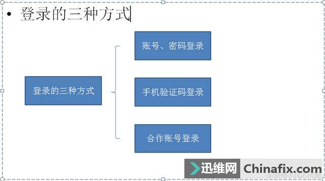 登录的三种方式，你知道吗？