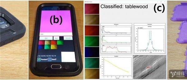 这项创新技术将彻底改变智能手机的运用方式