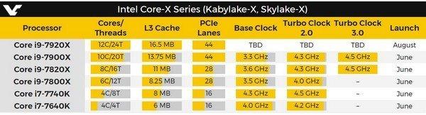 intel发布i9，AMD16核心Ryzen，核战开启？