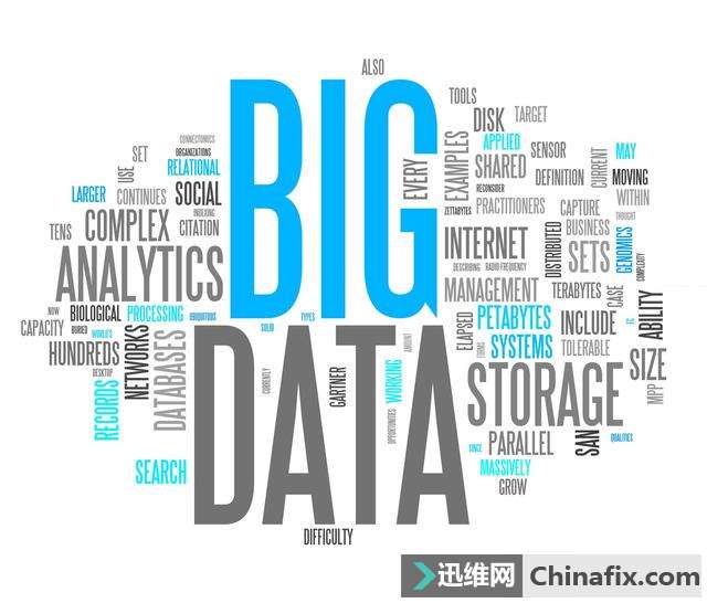 围绕我们自身的全方位的信息采集