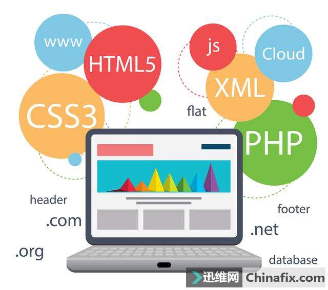 网站独立建站直至上线发布的全过程