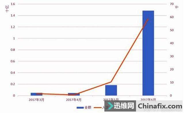 比特币矿难将至，买电脑的时候你要注意了！