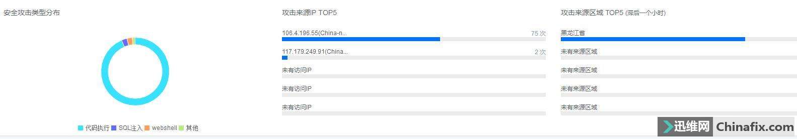 没有人能够免受网络攻击 AI防御也不例外