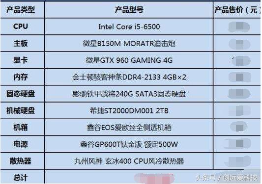 DIY接修一台最强3A平台电脑，一起吃鸡是什么样的感受？