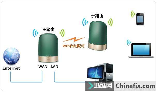 TPLINK全家通智享路由X32运用手机设置上网操作方法