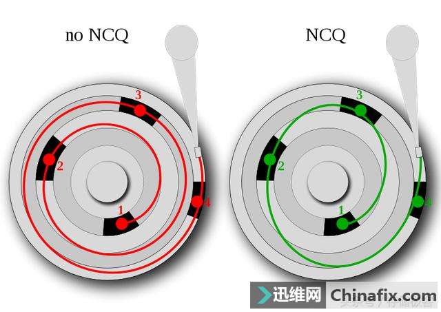 固态硬盘忘开AHCI如何维修？教你一招免重装直接开启AHCI